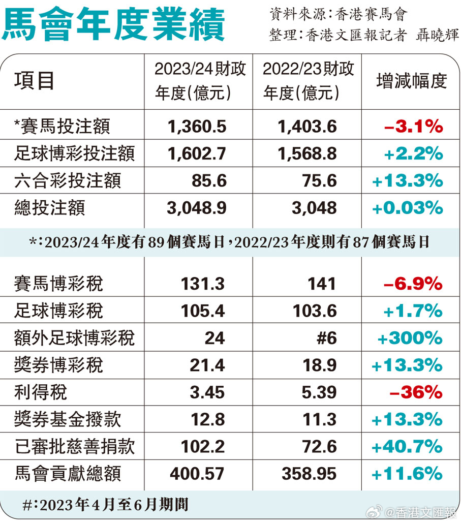 马会传真免费公开资料,数据导向实施_PT33.291