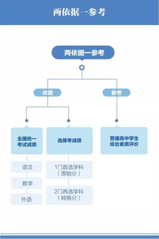 澳门广东二八站,综合分析解释定义_kit33.761