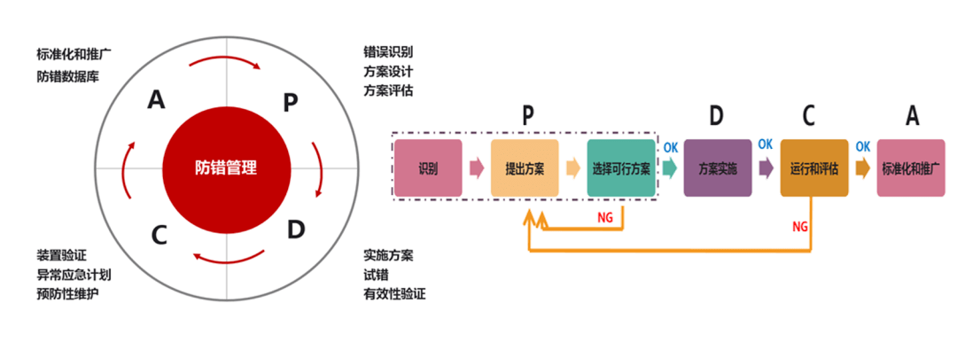 白小姐三肖三期免费开奖,实地设计评估方案_LT37.176