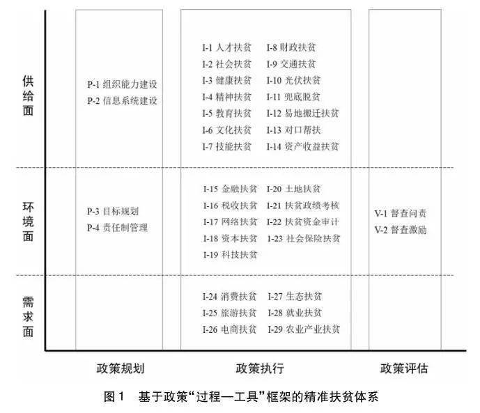 精准一肖100准确精准的含义,涵盖了广泛的解释落实方法_精简版9.762