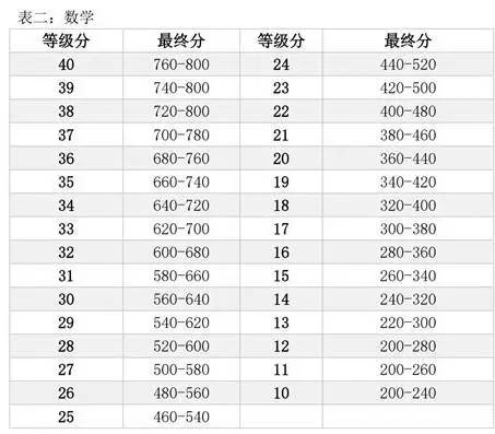 新澳门一码一肖一特一中,权威分析解释定义_旗舰版84.838