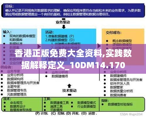 香港正版免费大全资料,全面实施数据分析_R版68.187