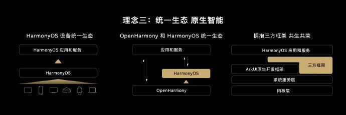 王中王资料免费公开,持续设计解析方案_HarmonyOS42.929