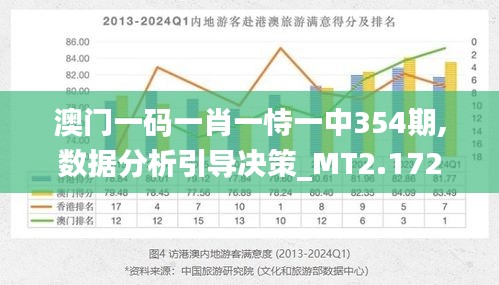 澳门一肖904小龙女,战略性方案优化_移动版48.656