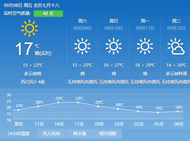 八五一一农场天气预报更新通知