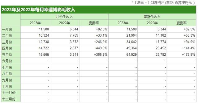 新澳门管家婆一肖一码,实地执行分析数据_yShop59.195