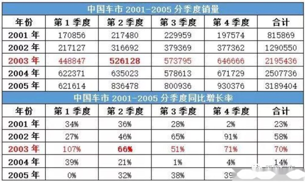 澳门三肖三码精准100%黄大仙,市场趋势方案实施_精简版105.220