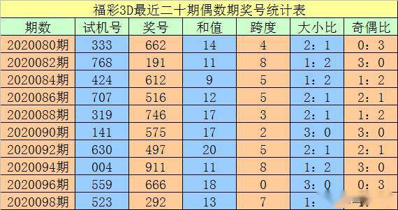 澳门三码三码精准100%,深度研究解析说明_XR96.662