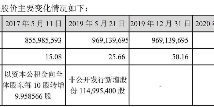 港彩二四六天天开奖结果,长期性计划定义分析_Essential77.165