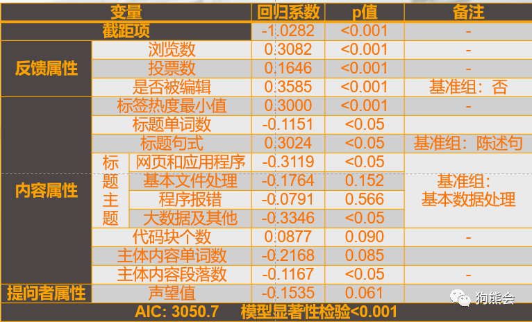 新澳精准资料免费提供4949期,快捷问题计划设计_DX版46.30