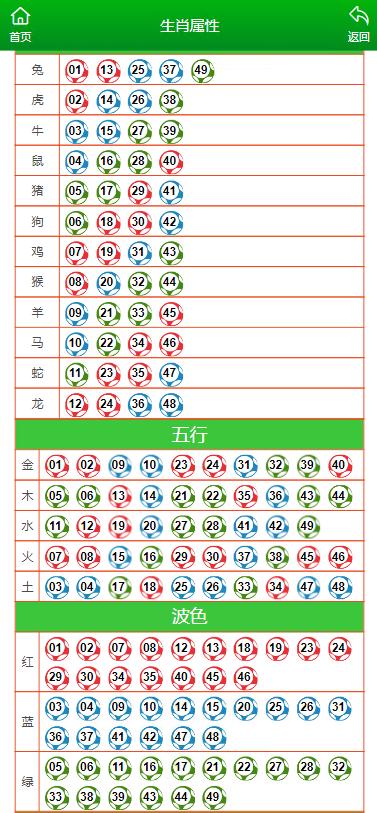 澳门一肖一码一l必开一肖,诠释评估说明_Tizen17.291