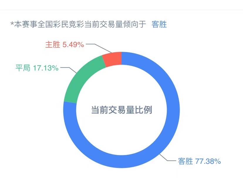 新澳天天彩免费资料49,数据支持设计解析_Tizen75.368