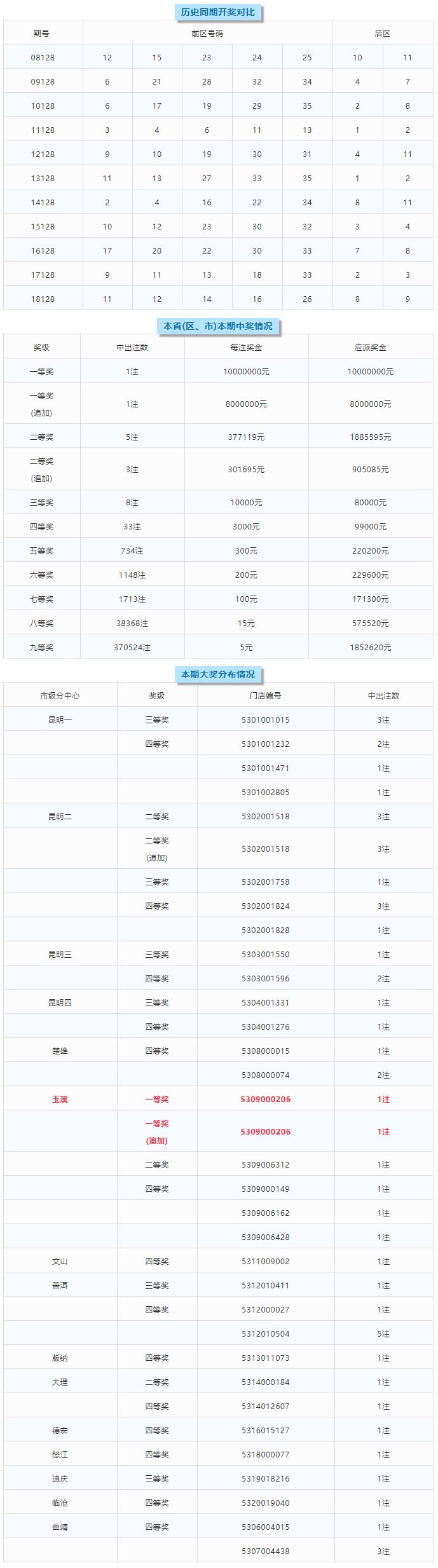 澳门六彩资料网站,平衡性策略实施指导_专业款73.231