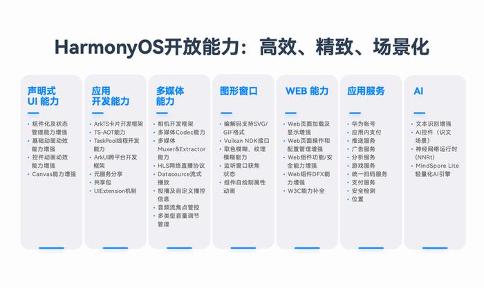 新奥彩资料免费全公开,现状说明解析_HarmonyOS79.391