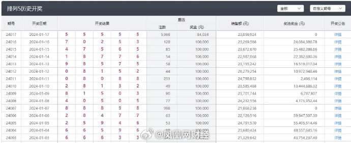 六开彩澳门开奖结果查询,安全执行策略_Max52.559