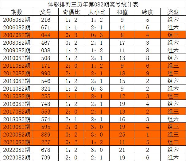 三中三网站有公开的资料,深度解答解释定义_S71.304