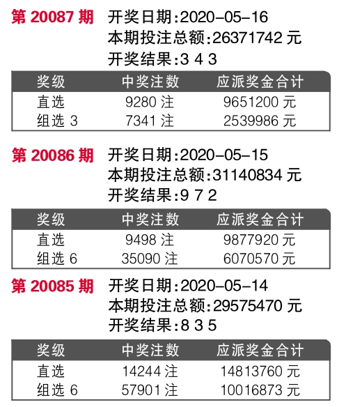 7777788888开奖结果,功能性操作方案制定_pack33.848