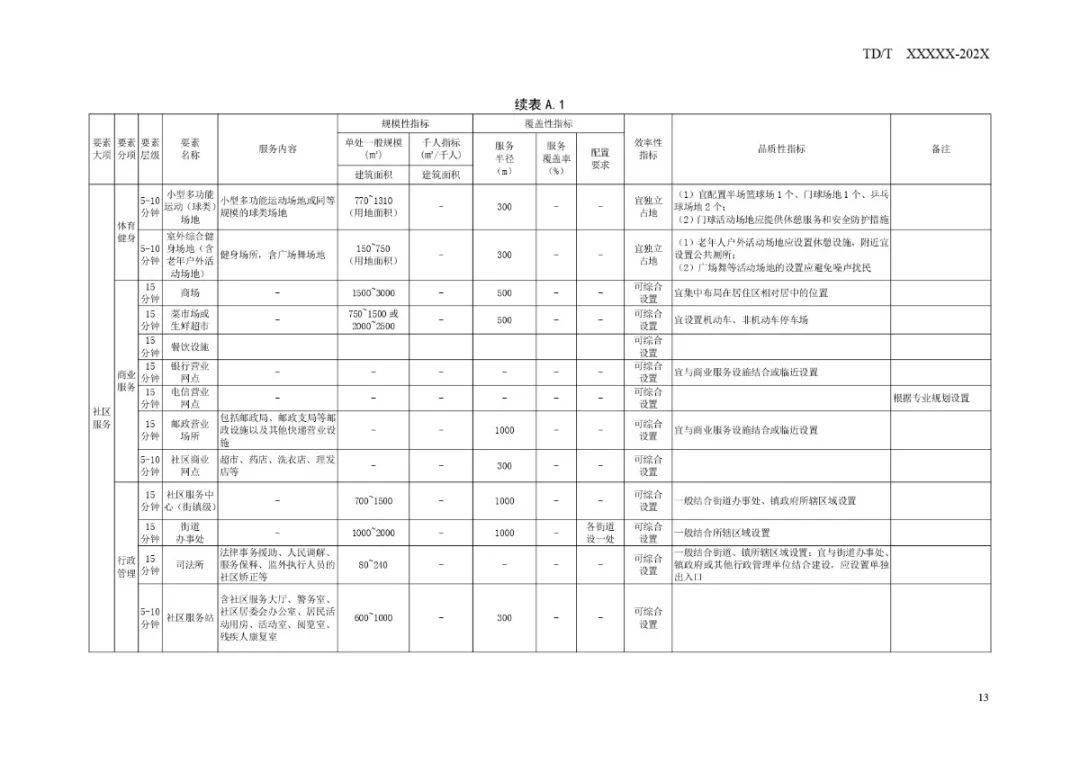 新澳精准资料免费提供4949期,未来规划解析说明_FHD版87.275