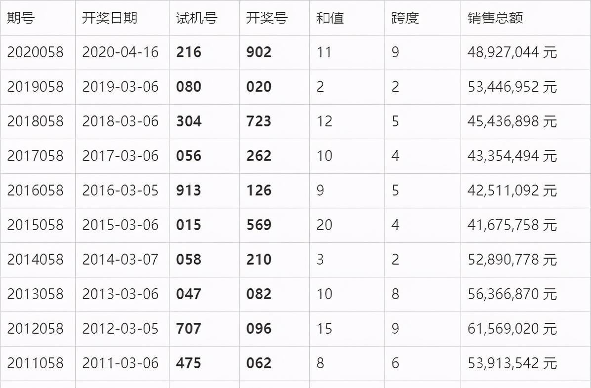 澳门六开奖结果今天开奖记录查询,快速设计问题解析_VR版48.777