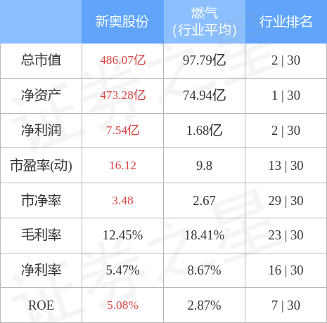 新奥2024年免费资料大全,全面执行计划数据_QHD93.361