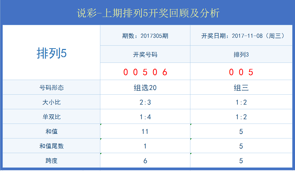 澳门开奖结果+开奖记录表生肖,实地评估策略数据_超值版99.842