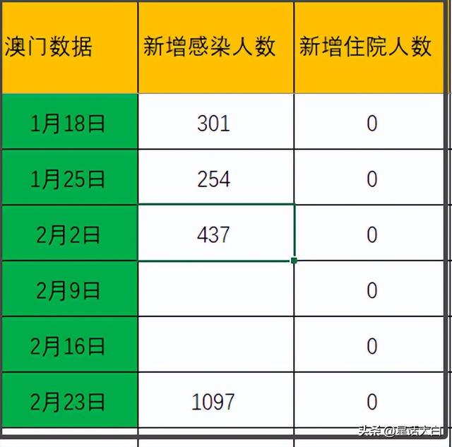 新澳门六开彩免费网站,实地评估数据方案_ChromeOS64.459