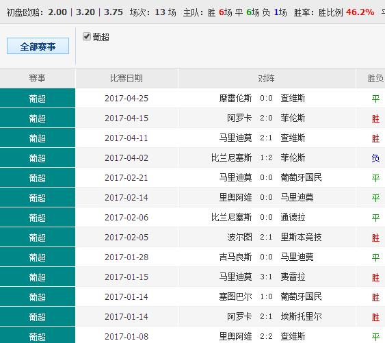 澳彩资料站199618,数据整合策略解析_战略版96.80