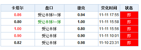 新澳门今期开奖结果记录查询,深层策略执行数据_创意版52.502