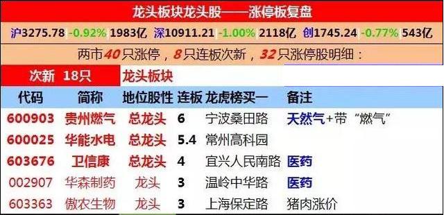 案例报告 第5页