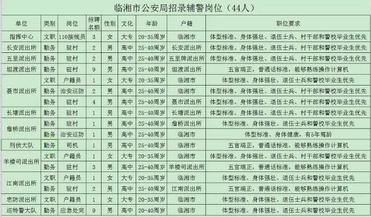 鱼峰区公安局最新招聘信息及相关内容深度探讨