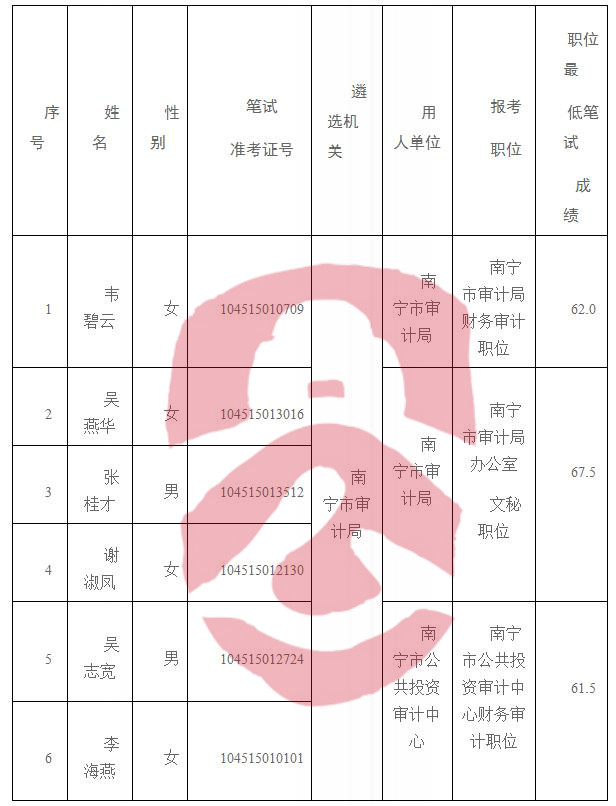 巍山彝族回族自治县审计局最新招聘信息与动态概览