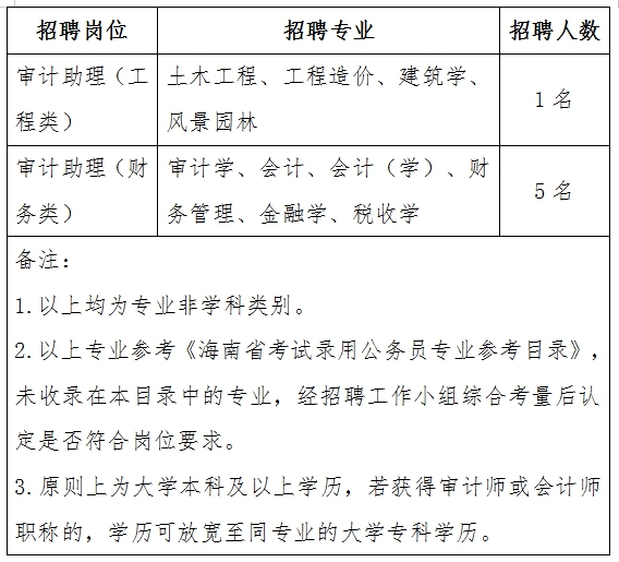 丰都县审计局最新招聘全解析