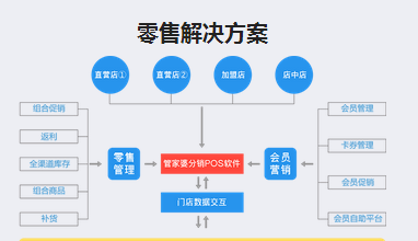 788888精准管家婆免费大全,快速设计解答计划_策略版74.262