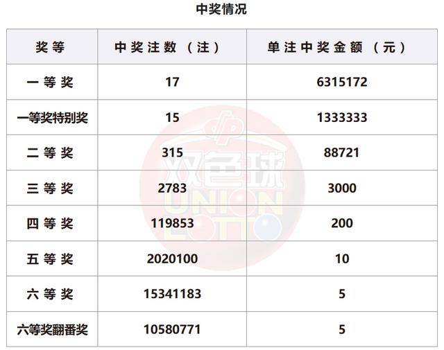 新澳门今晚开奖结果+开奖记录,权威研究解释定义_WearOS25.482