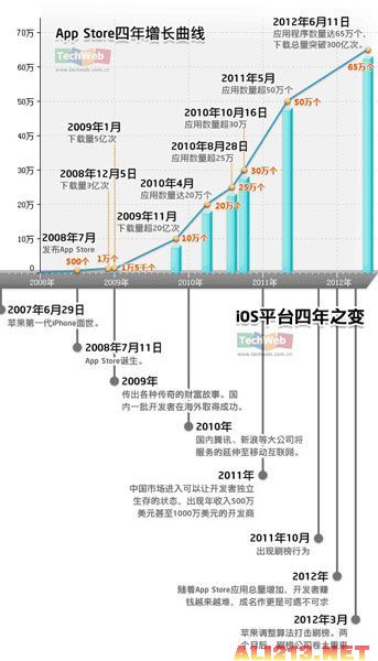 新奥奖近十五期历史记录,实证研究解析说明_iPhone34.72