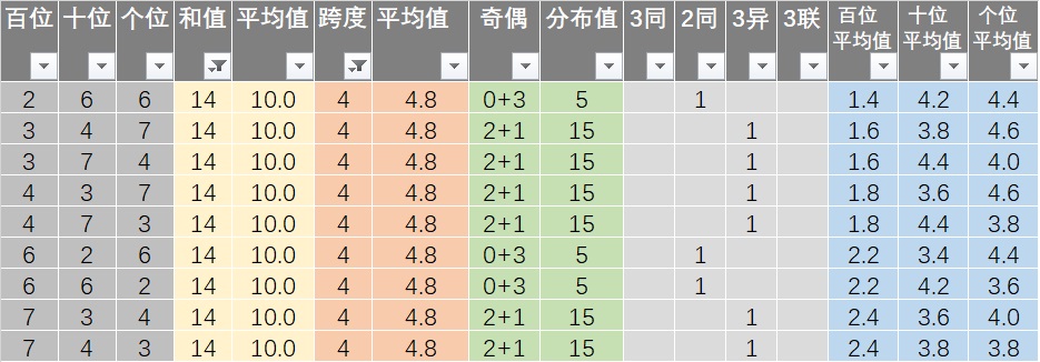 新奥六开彩开奖号码记录,全面实施数据分析_轻量版93.472