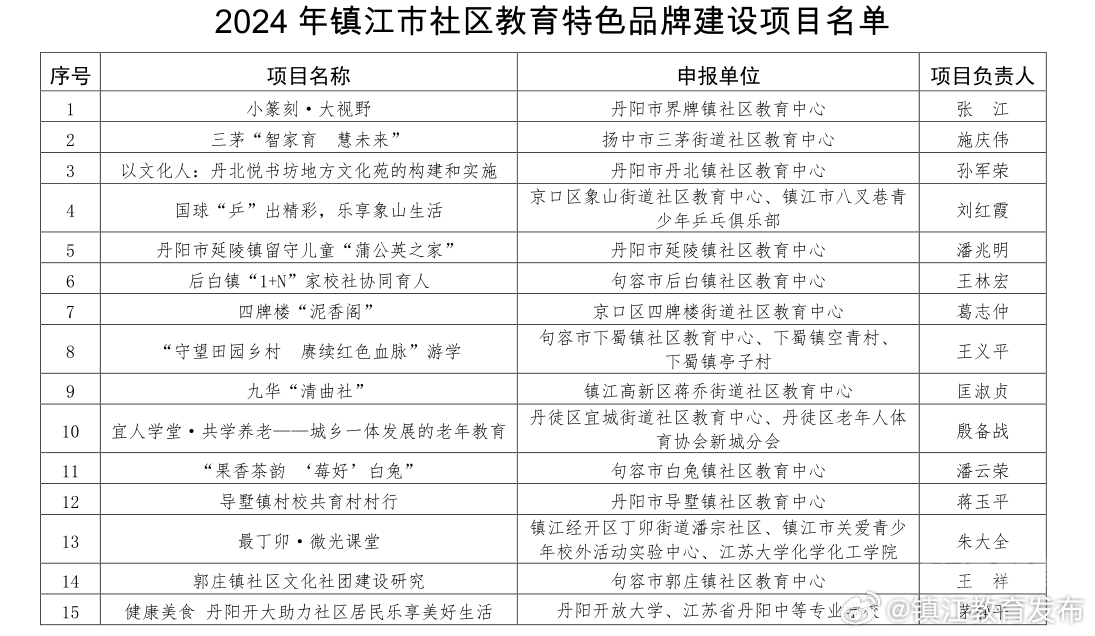 江都市教育局最新发展规划概览