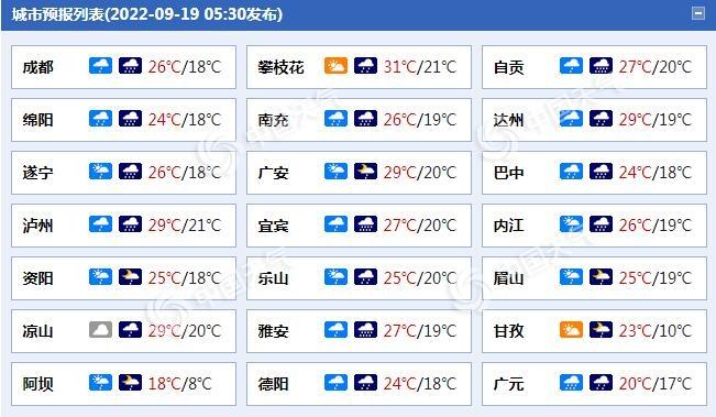 织贡镇天气预报更新通知