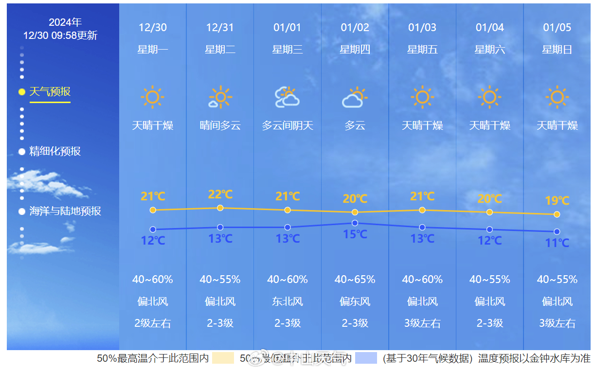 2025年1月30日 第3页