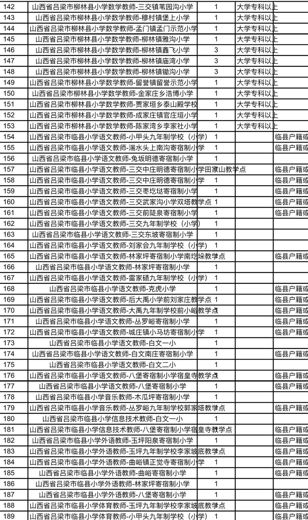 中站区教育局最新招聘公告概览