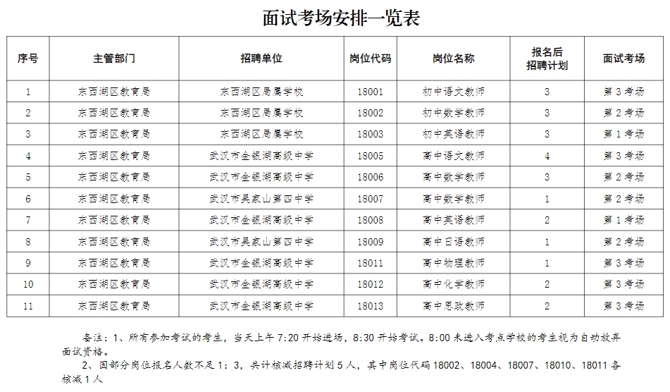 东西湖区教育局最新招聘资讯概览