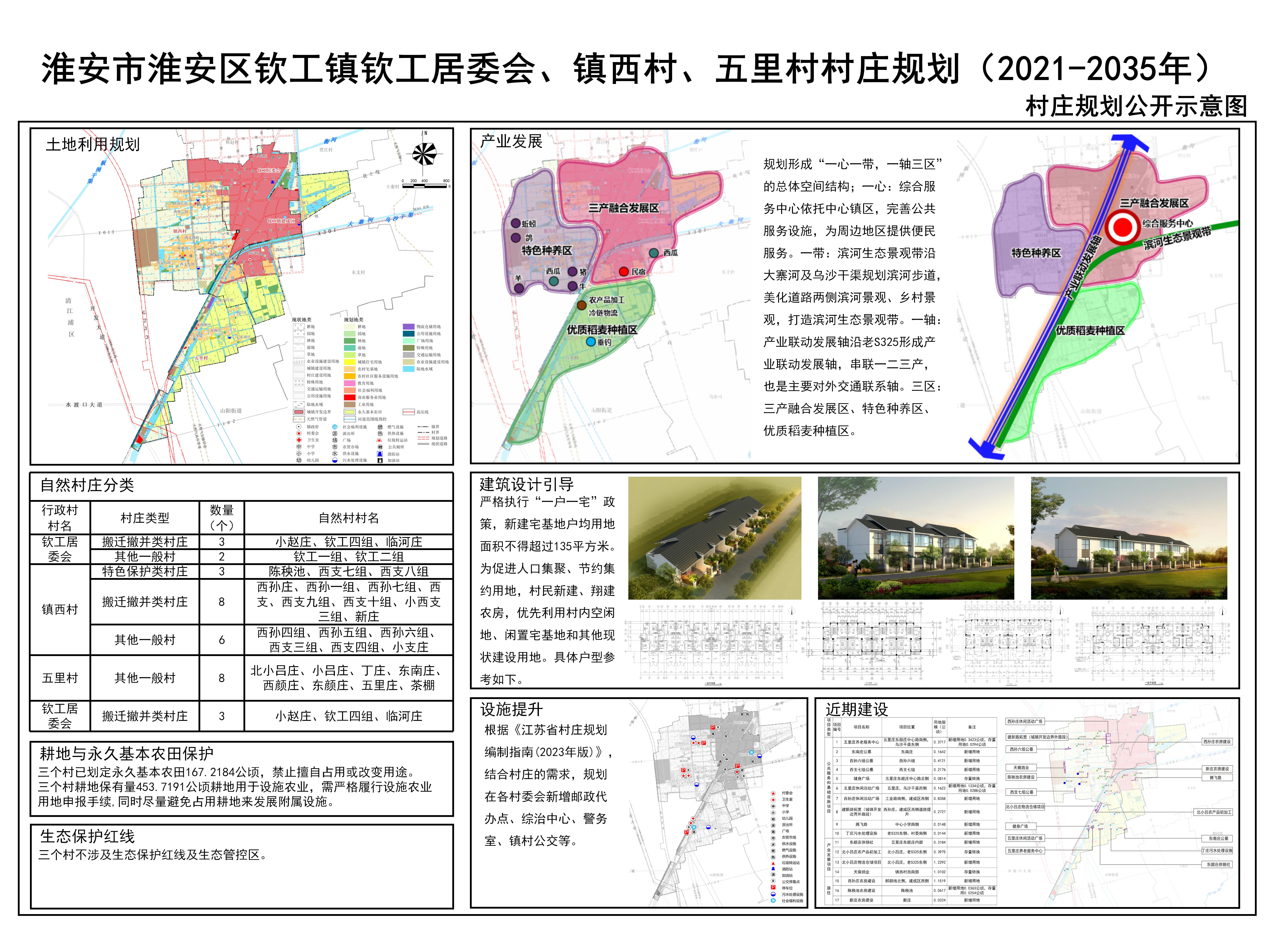 五女店镇未来繁荣蓝图，最新发展规划揭秘