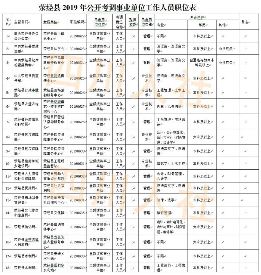 蜀山镇最新招聘信息全面解析