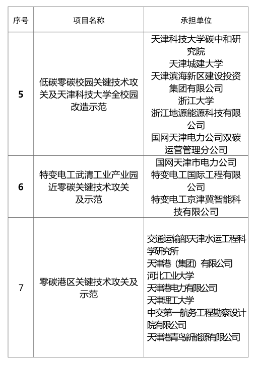 天津市科学技术局迈向科技强国的战略规划蓝图发布