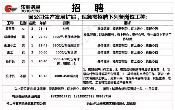 花园里乡最新招聘信息汇总