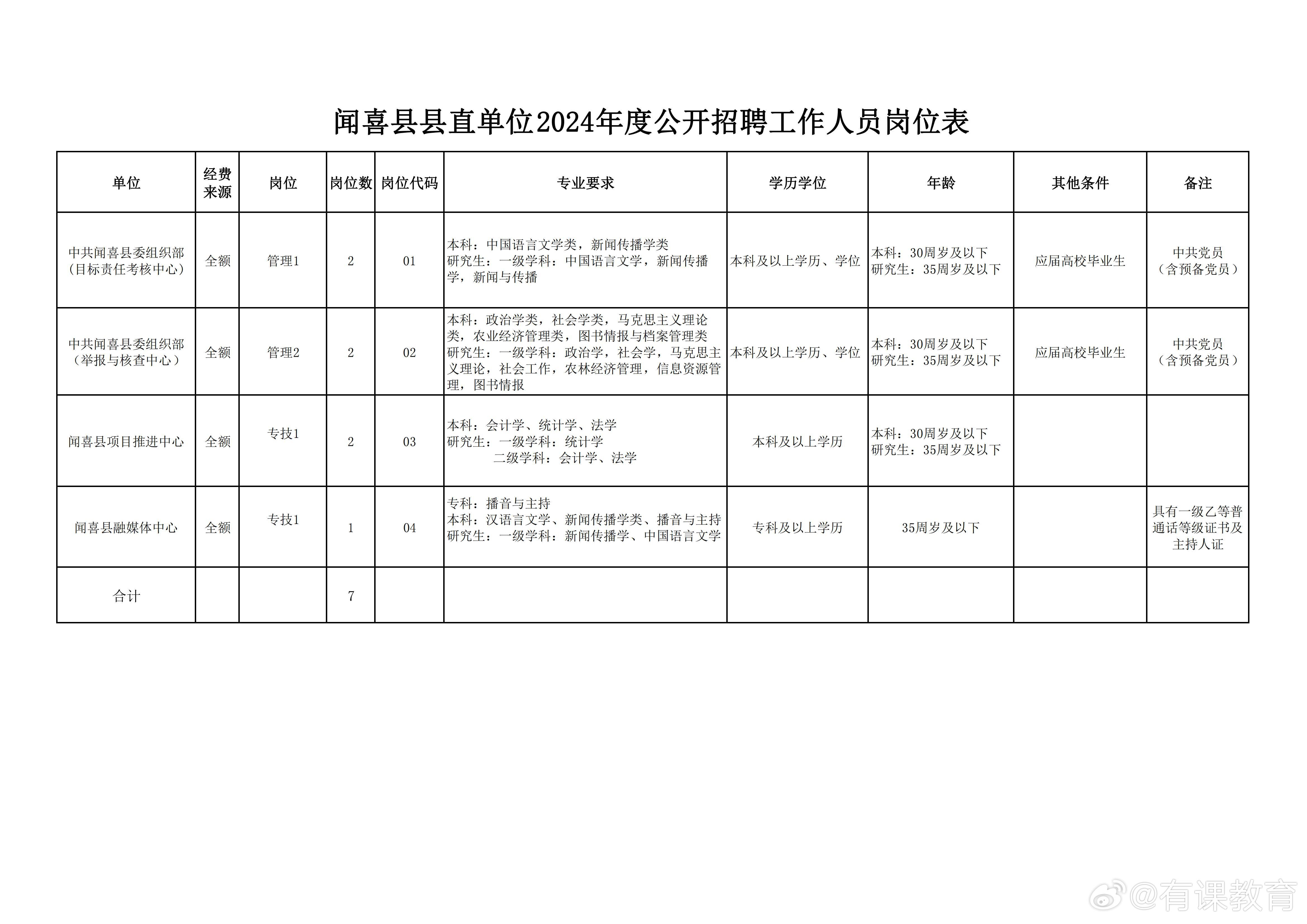 五寨县统计局最新招聘启事发布