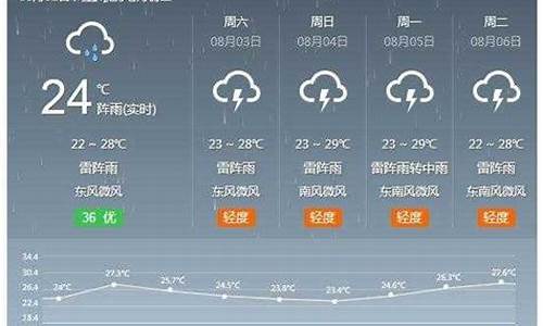 河网最新气象预报通知