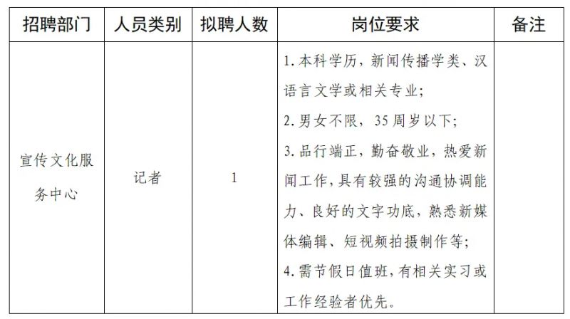 沧浪区人民政府办公室最新招聘全解析