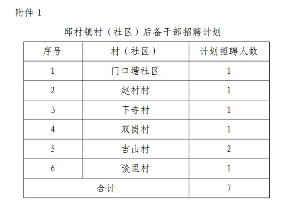 和平社区居民委员会最新招聘信息全览