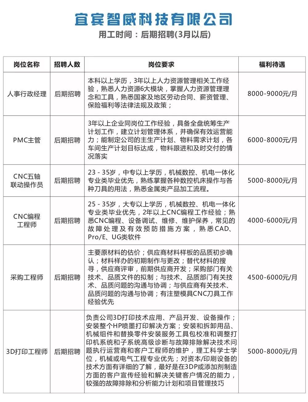 梭山乡黄山镇最新招聘资讯汇总